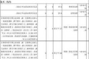 业之峰装饰报价表格,业之峰装饰公司报价单