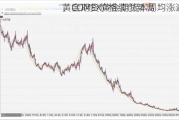 
黄金期货价格续创新高 
、COMEX黄金期货本周均涨逾3%