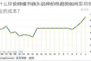 为什么锌价持续下跌？这种价格趋势如何影响相关行业的成本？