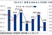 
玉米2024/2025年度：种植
9000万英亩，预期产量148.6亿蒲式耳