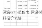 保温材料报价表,保温材料报价表格