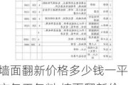 墙面翻新价格多少钱一平方包工包料,墙面翻新价格多少钱一平方包工包料的