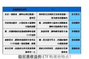 如何选择具有
稳定高收益的 ETF？
稳定高收益的 ETF 有哪些特点？