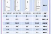 十大冰箱品牌排名,十大冰箱品牌排名推荐