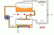 超导体制冷设备,超导体制冷原理