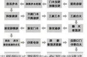 家庭装修步骤图表大全,家庭装修步骤图表大全