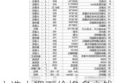 人造大理石价格多少钱一米方,人造大理石价格多少钱一米方