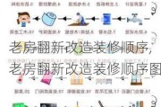 老房翻新改造装修顺序,老房翻新改造装修顺序图