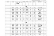 装修报价单格式模板,装修报价单格式模板图片