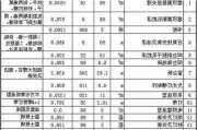 90平米刷墙需要多少钱,90平米刷墙需要多少钱呢