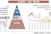 债市陷入震荡，固收
将如何演绎？