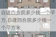 自建四合院多少钱一个平方,自建四合院多少钱一个平方米