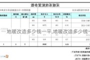 地暖改造多少钱一平,地暖改造多少钱一平方