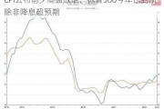 CPI公布前夕高盛放话：标普500今年已到顶  除非降息超预期