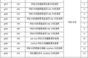 防水材料价格表sbs,雨虹防水材料价格表