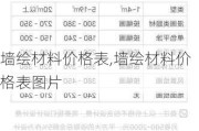 墙绘材料价格表,墙绘材料价格表图片