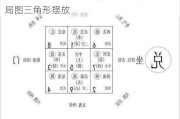 办公室装修风水布局图,办公室装修风水布局图三角形摆放