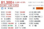 
异动丨雅诗兰黛涨超2.4% Piper Sandler上调目标价至122
