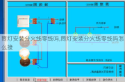 筒灯安装分火线零线吗,筒灯安装分火线零线吗怎么接