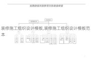 装修施工组织设计模板,装修施工组织设计模板范本