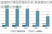 家装建材行情及前景的分析,家装建材行情及前景的分析报告