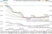 
买家对价格敏感度低 花旗预计2025年金价飙至3000
