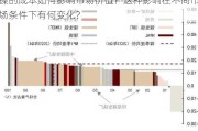 镍的成本如何影响市场价值？这种影响在不同市场条件下有何变化？