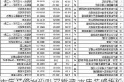 重庆装修报价哪家靠谱,重庆装修报价哪家好点