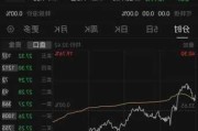 新氧盘中异动 下午盘快速拉升5.33%