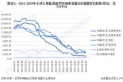 一张图：波罗的海指数因巴拿马型船的走强而周线上涨