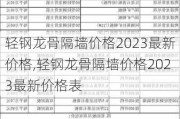 轻钢龙骨隔墙价格2023最新价格,轻钢龙骨隔墙价格2023最新价格表