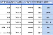 空调十大品牌排名2023,空调十大品牌排名最新