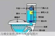 抽水马桶安装图,抽水马桶安装图片