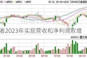 探路者2023年实现营收和净利润双增