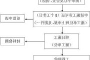 上海装修报建要求,上海装修报建要求最新