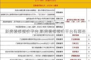 新房装修报价平台,新房装修报价平台有哪些