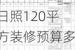 日照120平方装修预算多少钱,日照120平方装修预算多少钱一套