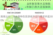 滴滴出行：天水等特色旅游城市出行需求环超300%