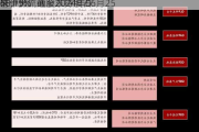 来伊份：截至2024年06月25
前十大流通股东持股占
68.15%