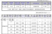 大金家用空调价格一览表,大金家用中央空调价格一览表