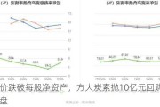 股价跌破每股净资产，方大炭素抛10亿元回购计划护盘