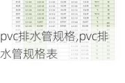 pvc排水管规格,pvc排水管规格表