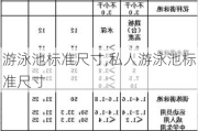 游泳池标准尺寸,私人游泳池标准尺寸