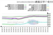 西安管材：今
主稳，下个或持稳