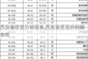 西安装修报价明细表,西安装修报价明细表格