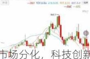 市场分化，科技创新仍为主线，半导体ETF（512480）逢低布局！