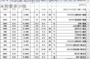 90平米装修全包价格哈尔滨,哈尔滨装修90平米房要多少钱