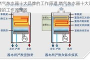 燃气热水器十大品牌的工作原理,燃气热水器十大品牌的工作原理图