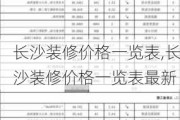 长沙装修价格一览表,长沙装修价格一览表最新