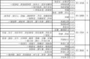 装饰装潢材料包括哪些种类,装饰装潢材料包括哪些种类的